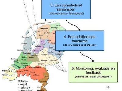 ‘Kansrijke aanpakken’ biedt structuur in energiebesparing