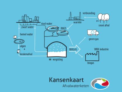 Kansenkaart Afvalwaterketen biedt nieuwe kansen voor lokaal klimaatbeleid