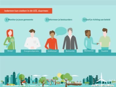 Rapportage energietransitie in een handomdraai