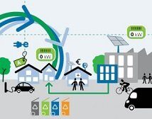 Routekaart klimaatneutrale regio