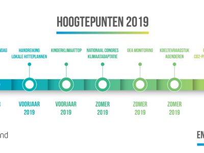 Een korte terugblik op 2019 en vooruitkijken naar 2020