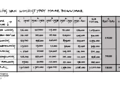 523c-Verdeling-van-woningtypen-naar-bouwjaar-en-bezit-2048×1096.