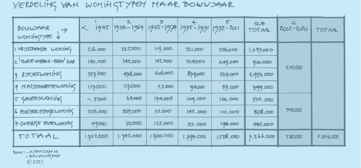 523c-Verdeling-van-woningtypen-naar-bouwjaar-en-bezit-2048×1096. – transparant..