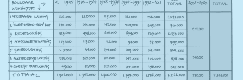 523c-Verdeling-van-woningtypen-naar-bouwjaar-en-bezit-2048×1096. – transparant..